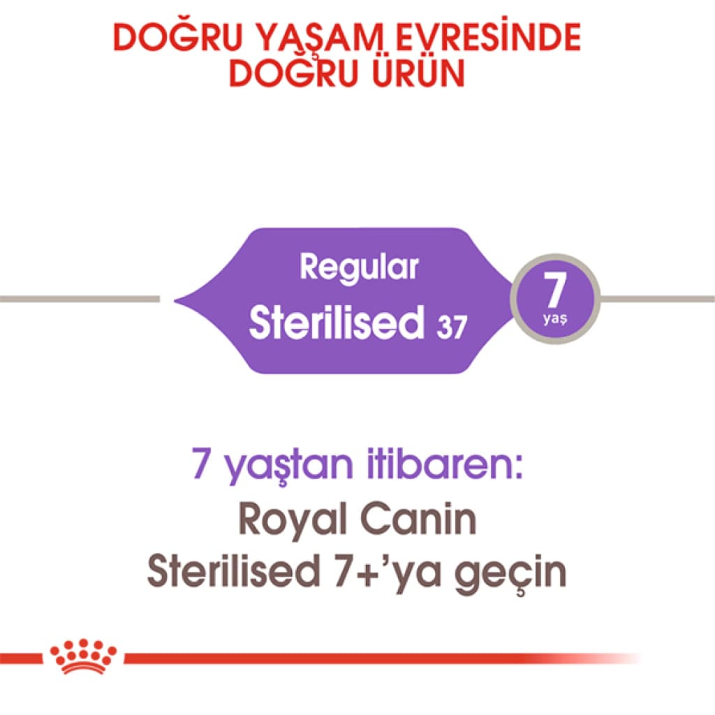 Royal Canin Sterilised 37 Kısırlaştırılmış Kedi Maması 4 kg