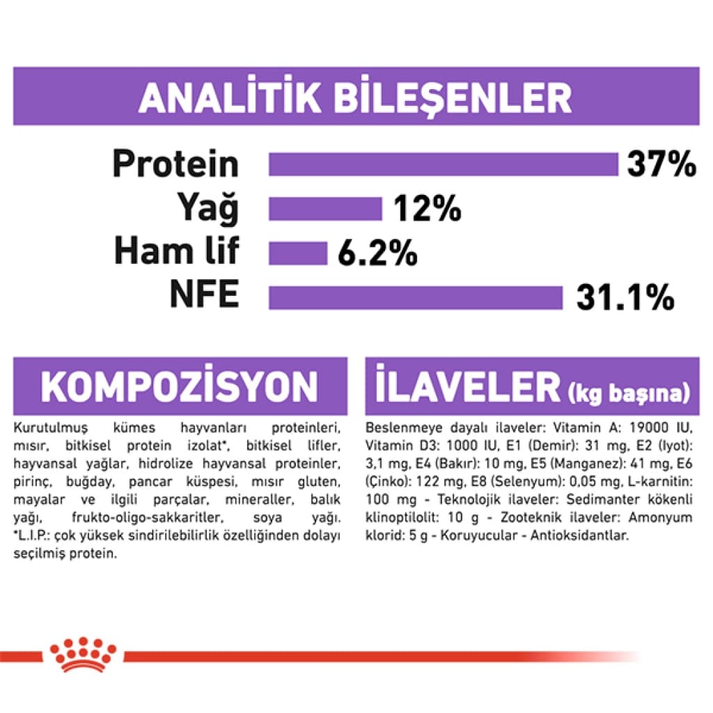 Royal Canin Sterilised 37 Kısırlaştırılmış Kedi Maması 2 kg