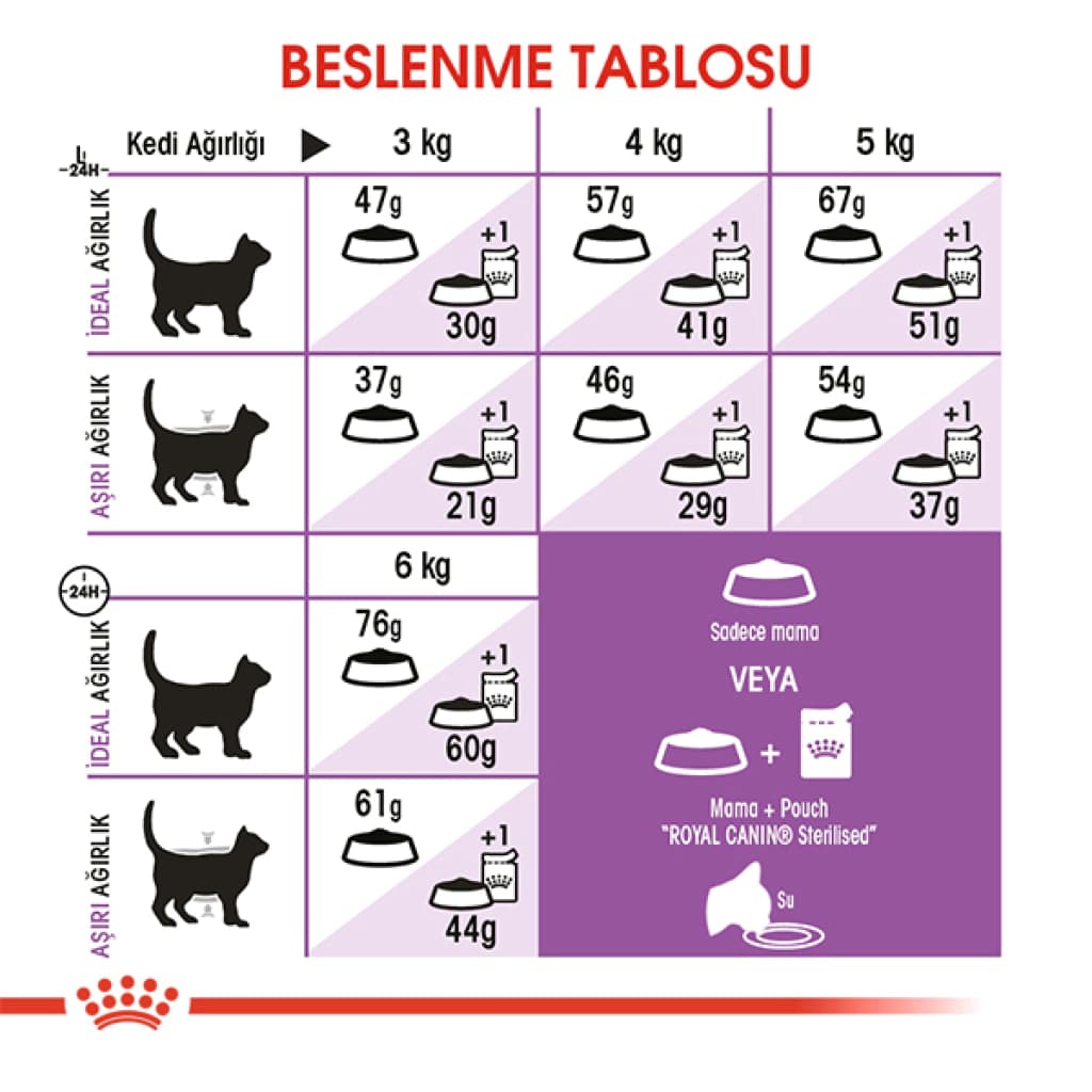 Royal Canin Sterilised 37 Kısırlaştırılmış Kedi Maması 2 kg