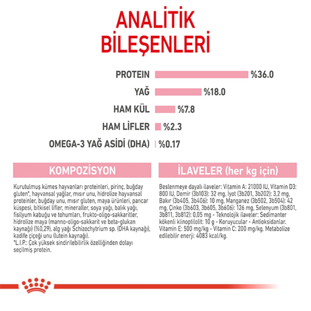 Royal Canin Kitten 36 Yavru Kedi Maması 2 kg