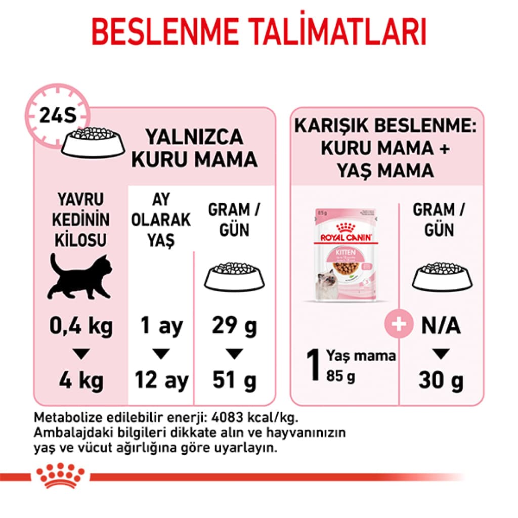 Royal Canin Kitten 36 Yavru Kedi Maması 4 kg