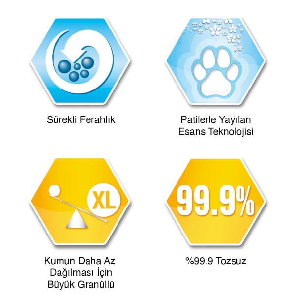 Ever Clean Litterfree Paws Patilere Yapışmayan Topaklanan Kedi Kumu 10 lt