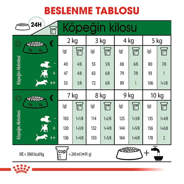 Royal Canin Mini Küçük Irk Yetişkin Köpek Maması 8 kg