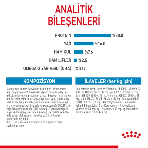 Royal Canin Maxi Puppy Büyük Irk Yavru Köpek Maması 15 kg
