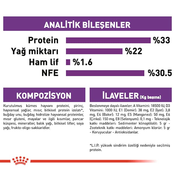 Royal Canin Sensible 33 Hassas Sindirim Sistemli Kediler İçin Yetişkin Kedi Maması 10 kg