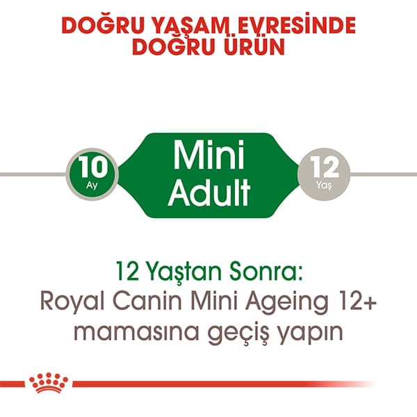 Royal Canin Küçük Irk Yetişkin Köpek Konservesi 85 gr