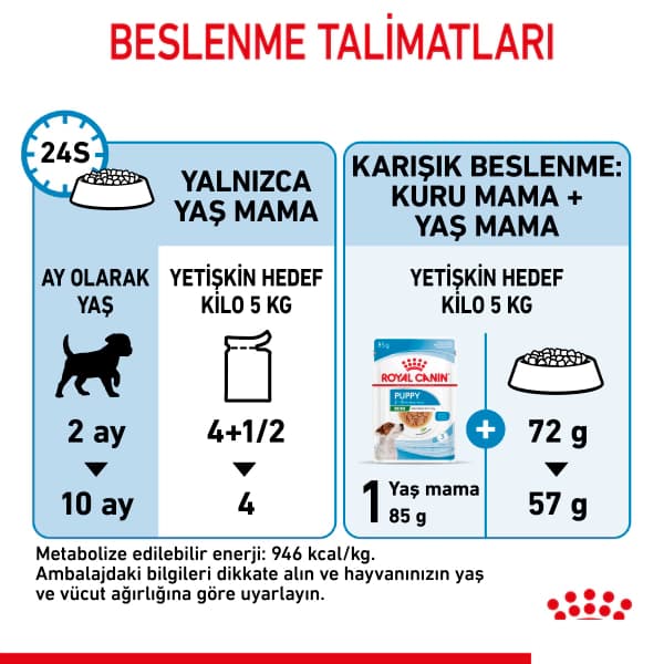 Royal Canin Küçük Irk Yavru Köpek Konservesi 85 gr
