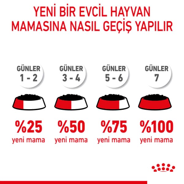 Royal Canin Küçük Irk Yavru Köpek Konservesi 85 gr