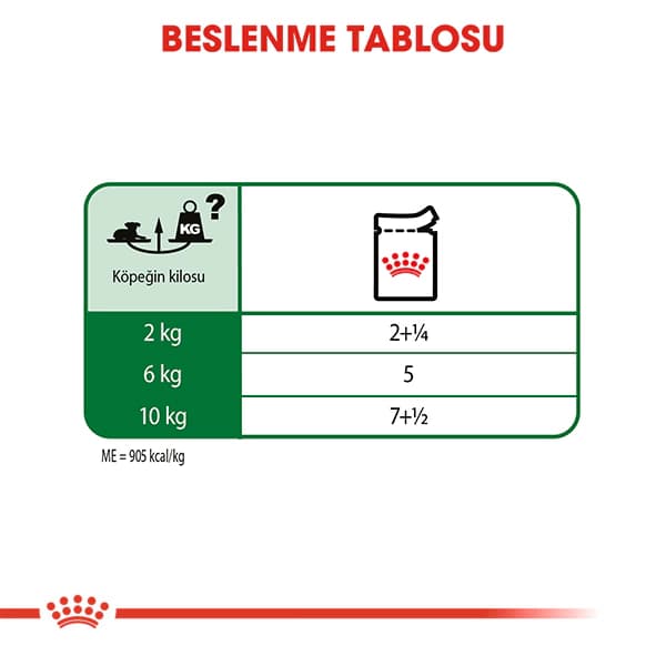 Royal Canin Soslu Yaşlı Köpek Konservesi 85 gr