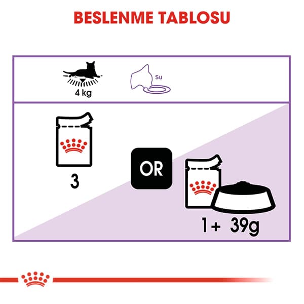 Royal Canin Sos İçinde Kısırlaştırılmış Kedi Konservesi 85 gr