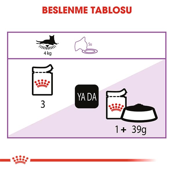Royal Canin Jöle İçinde Kısırlaştırılmış Yetişkin Kedi Konservesi 85 gr