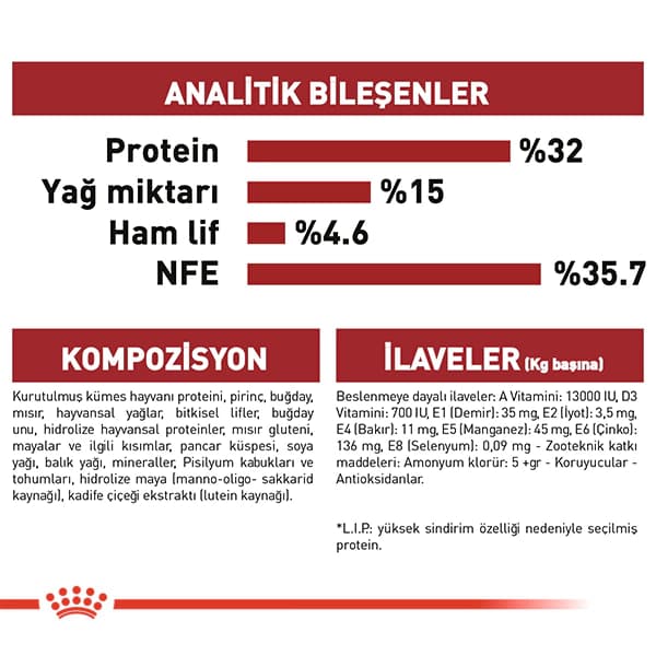 Royal Canin Fit 32 Yetişkin Kedi Maması 4 kg