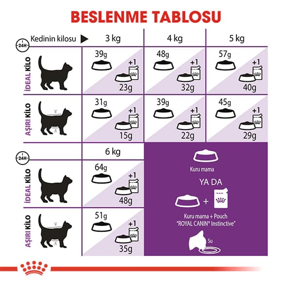 Royal Canin Sensible 33 Hassas Sindirim Sistemi Destekleyici Kedi Maması 2 kg